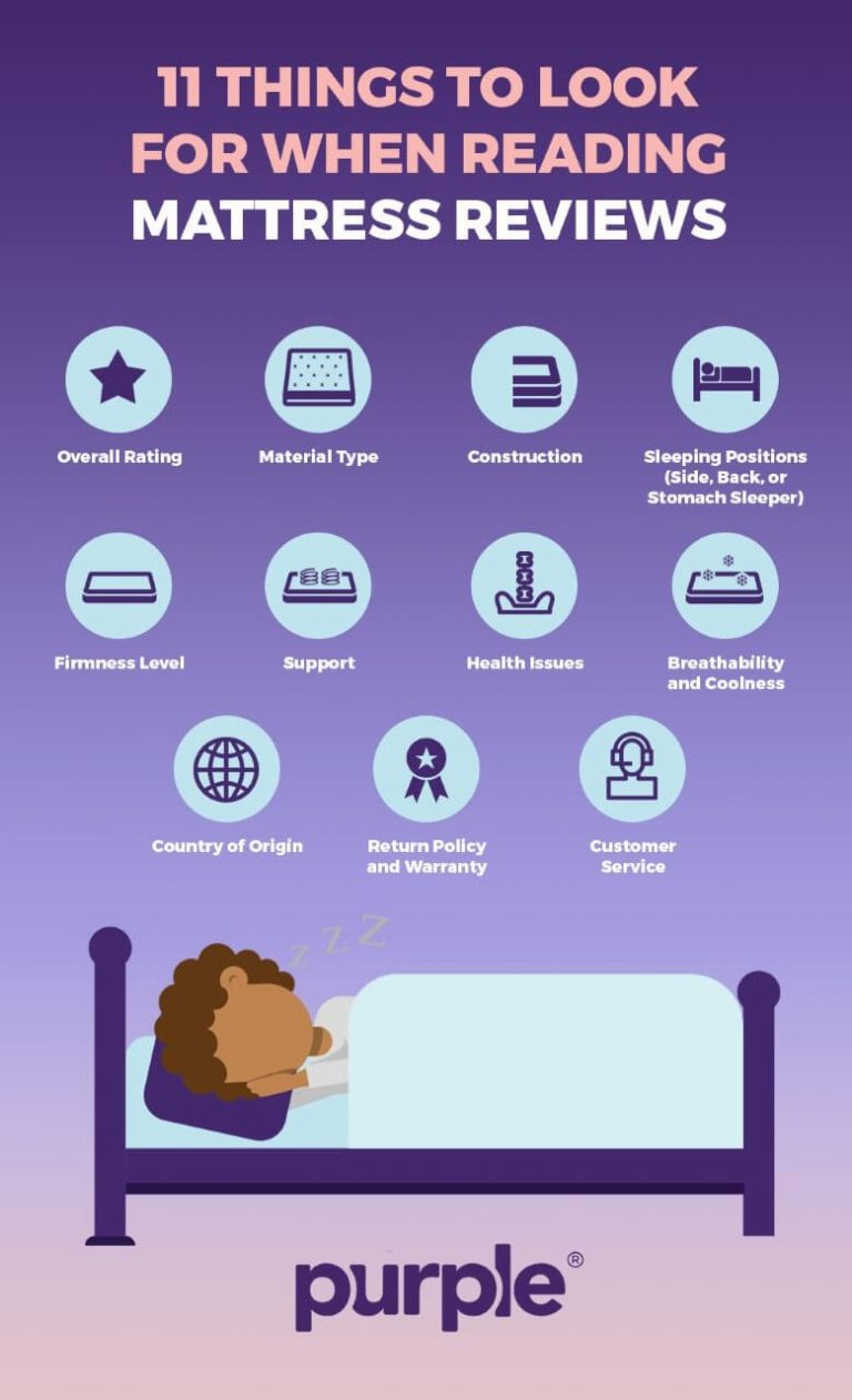 partner-sites-mattressreviews-co