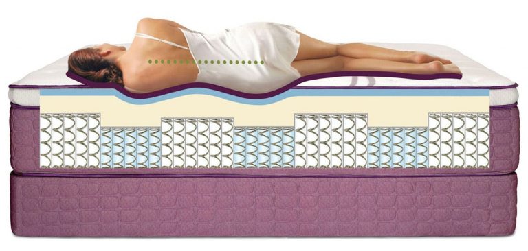 spring-air-mattress-wins-consumer-challenge-for-the-second-straight-year-mattressreviews-co