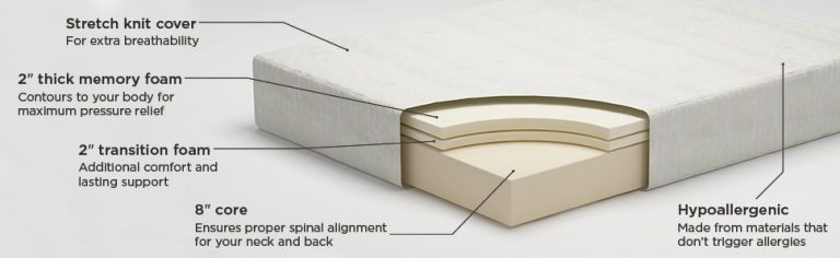 ashley-mattress-reviews-what-people-are-talking-about