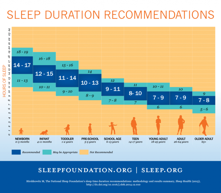 The Recommended Sleep Times for Older Adults 13 the-recommended-sleep-times-for-older-adults