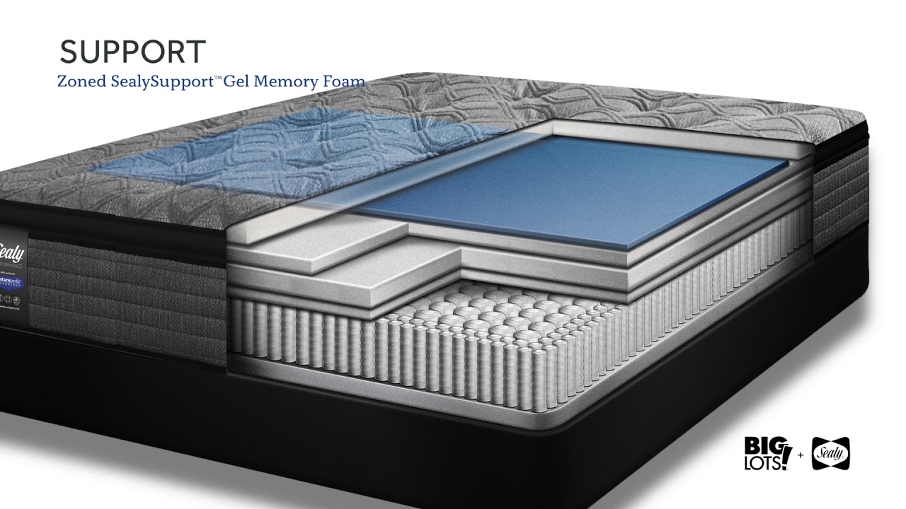 sealy-ellington-mattress-reviews