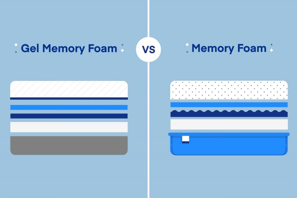 What is a Gel Foam Mattress? 1 what-is-a-gel-foam-mattress