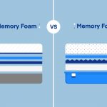 Foam Mattress Guide 11 Foam Mattress Guide