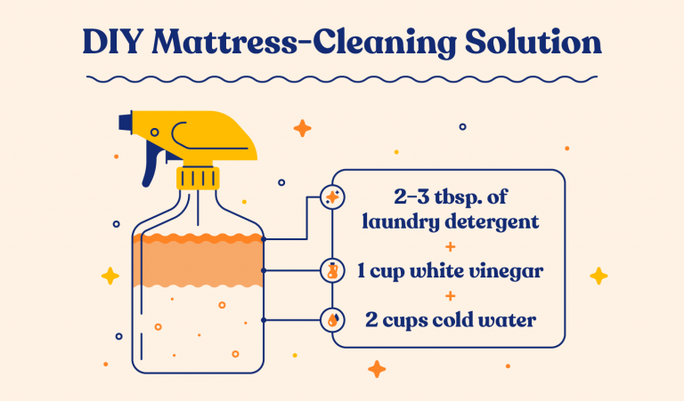 How to Clean Urine From Mattress With a Pillow Top 3 how-to-clean-urine-from-mattress-with-a-pillow-top