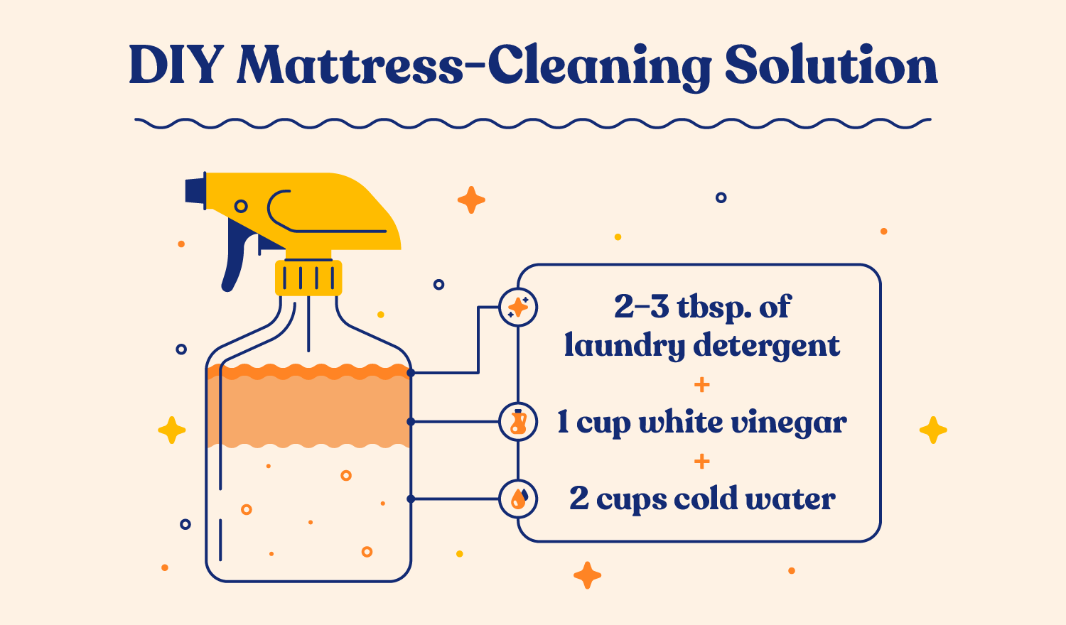 how-to-get-cat-urine-smell-out-of-mattress
