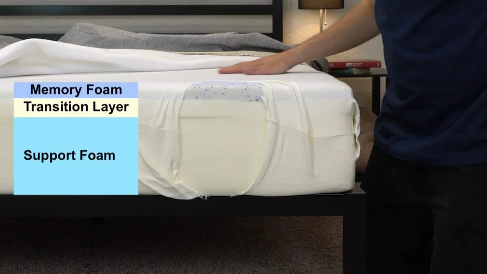 Lull Mattress Reviews - Why You Should Try It 1 lull-mattress-reviews-why-you-should-try-it