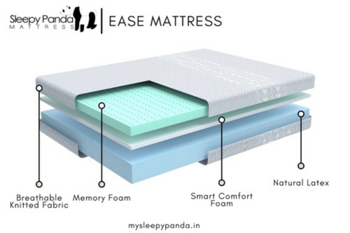 what-is-an-orthopedic-mattress