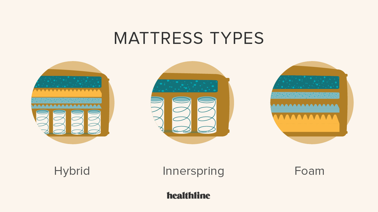which-is-the-best-material-for-mattress