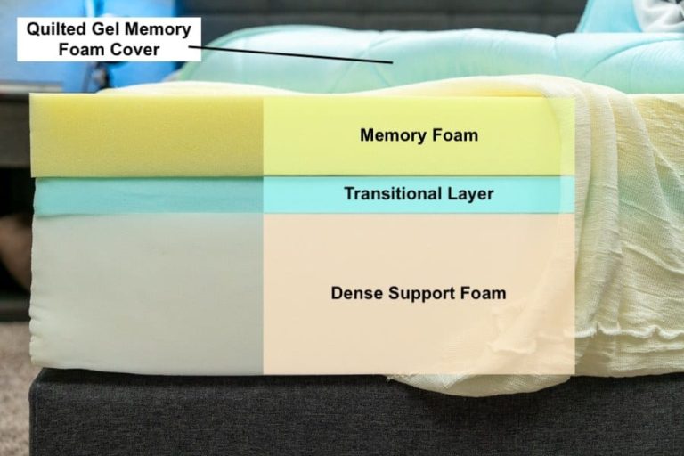 Where Are Nectar Mattresses Made? 15 where-are-nectar-mattresses-made